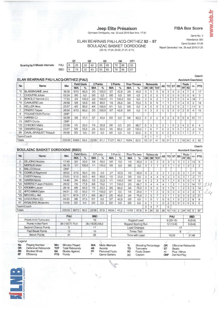 STAT BBD 28-08