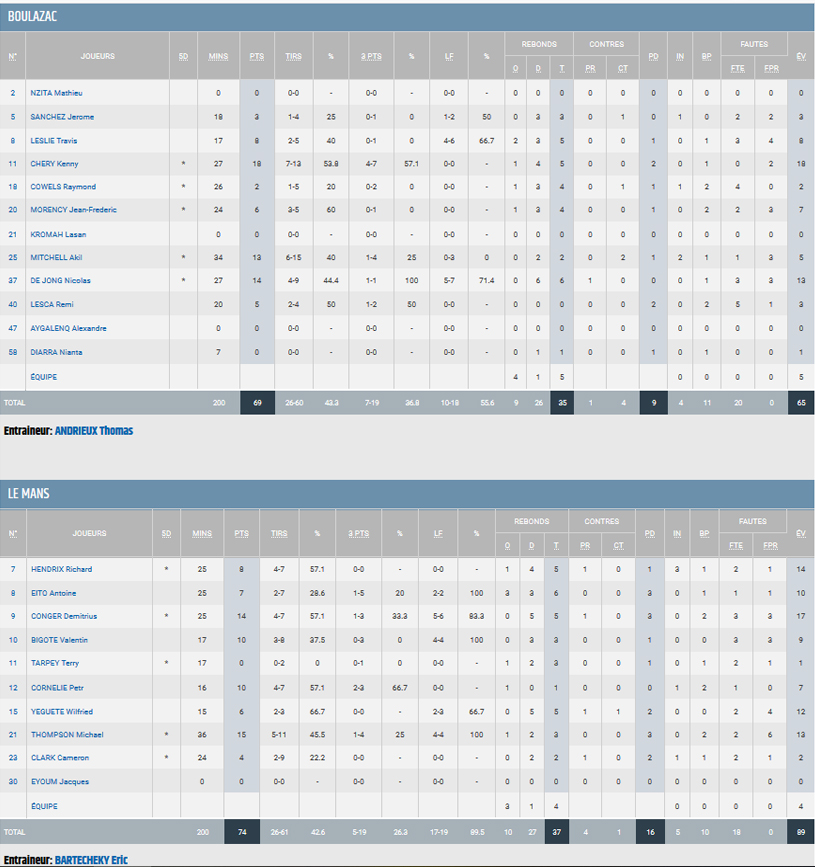 stats lemans