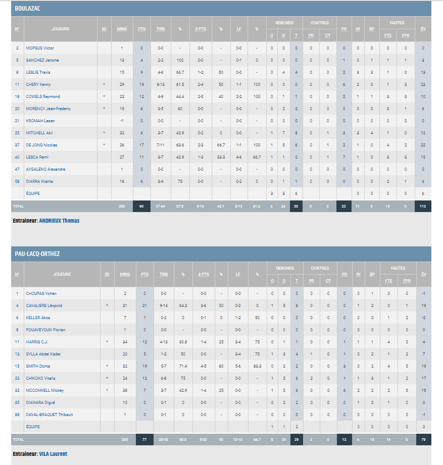 stats pau