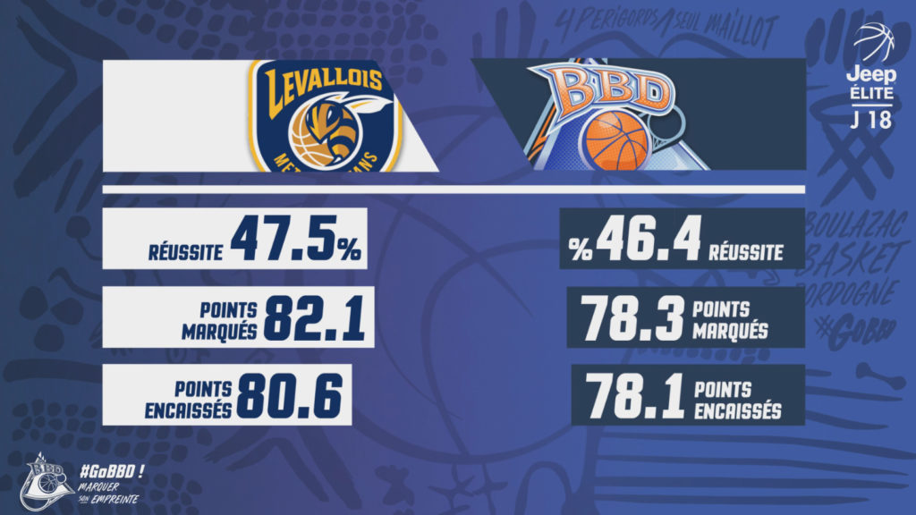 Stats pregame levvalois 2