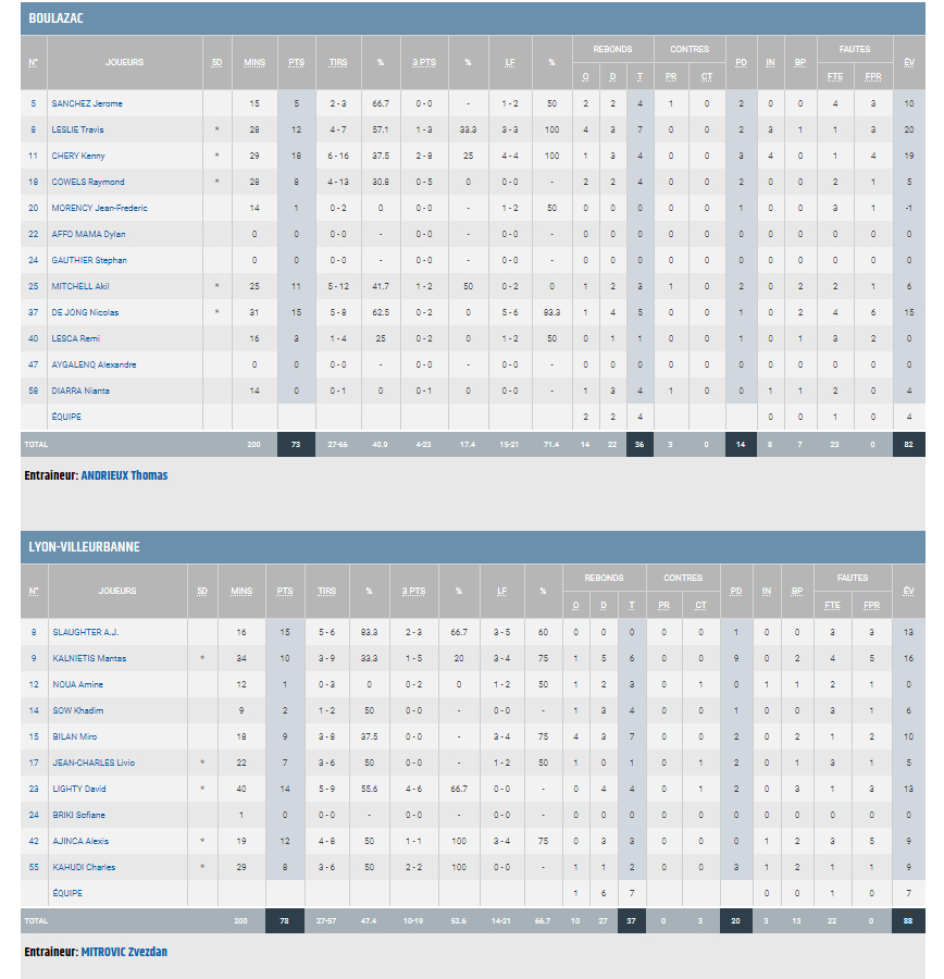 Stats ASVEL