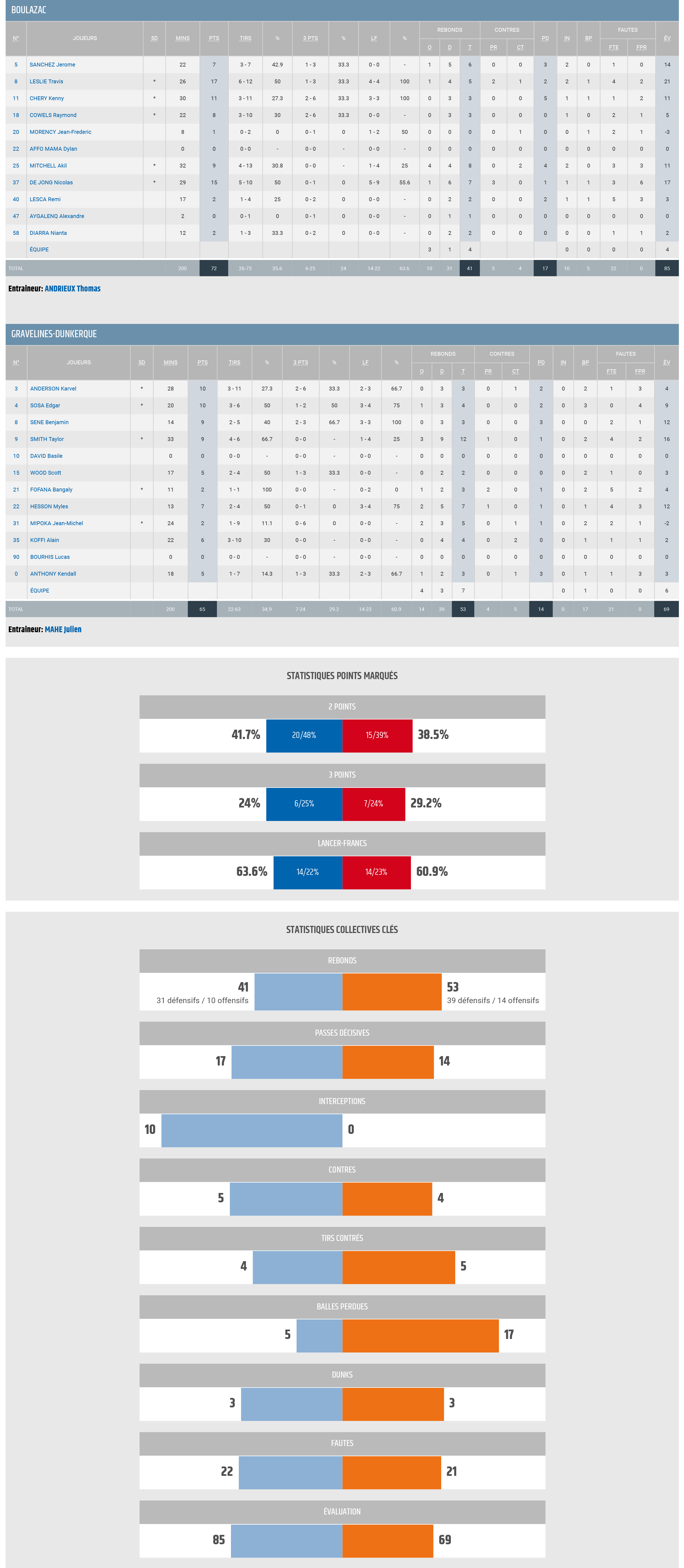 Boulazac - Gravelines-Dunkerque _ LNB copy