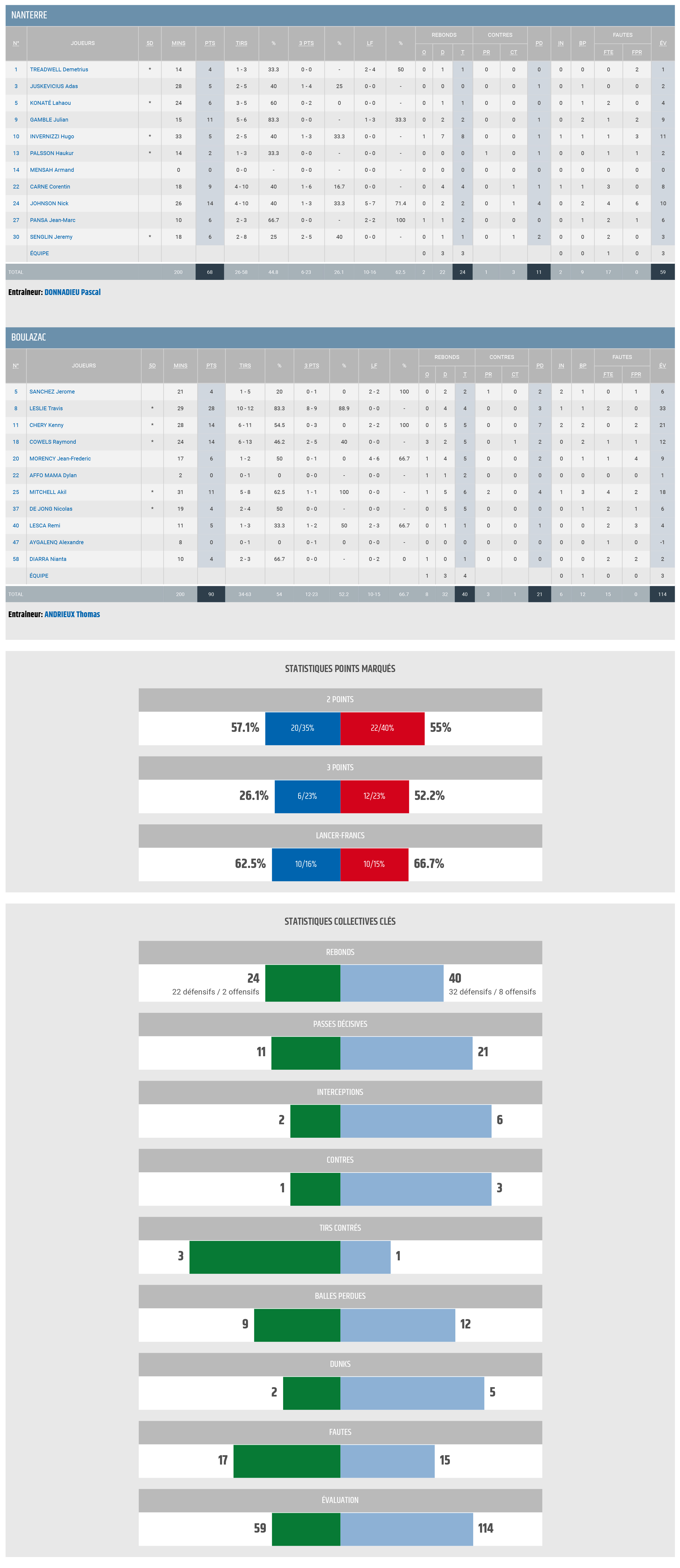 Nanterre - Boulazac _ LNB copy