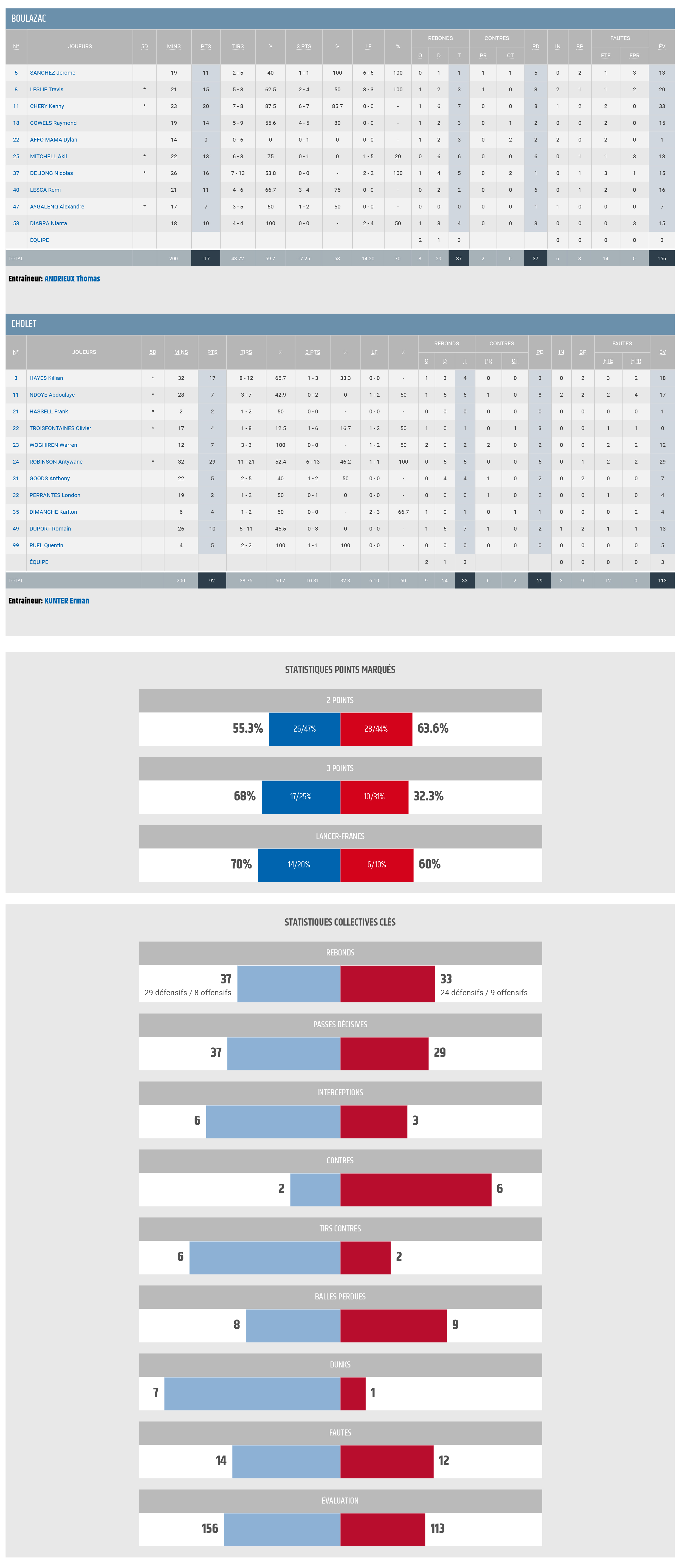 Boulazac - Cholet _ LNB copy