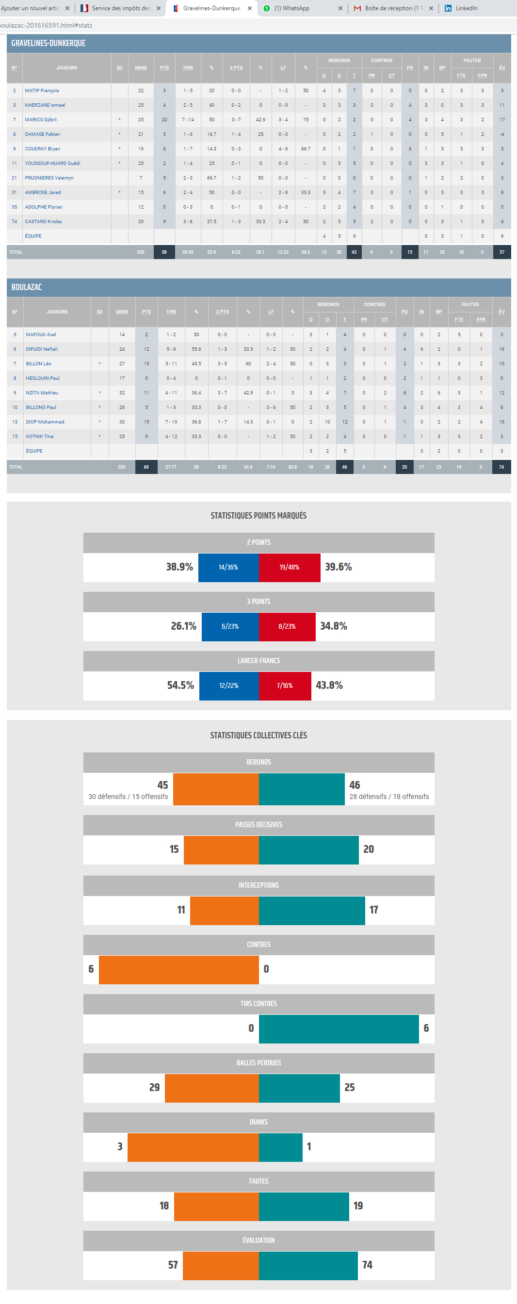 Espoirs03_Gravelines vs BBD_STATS