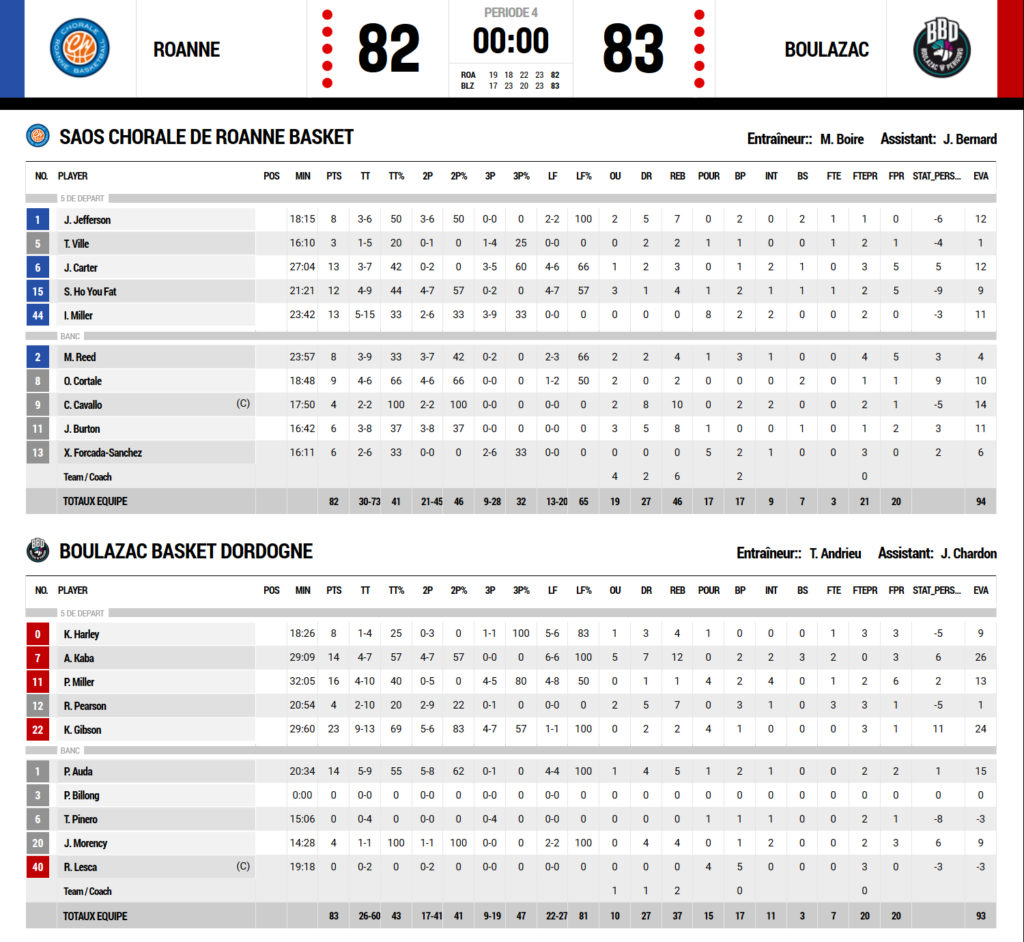 BBD - roanne stats