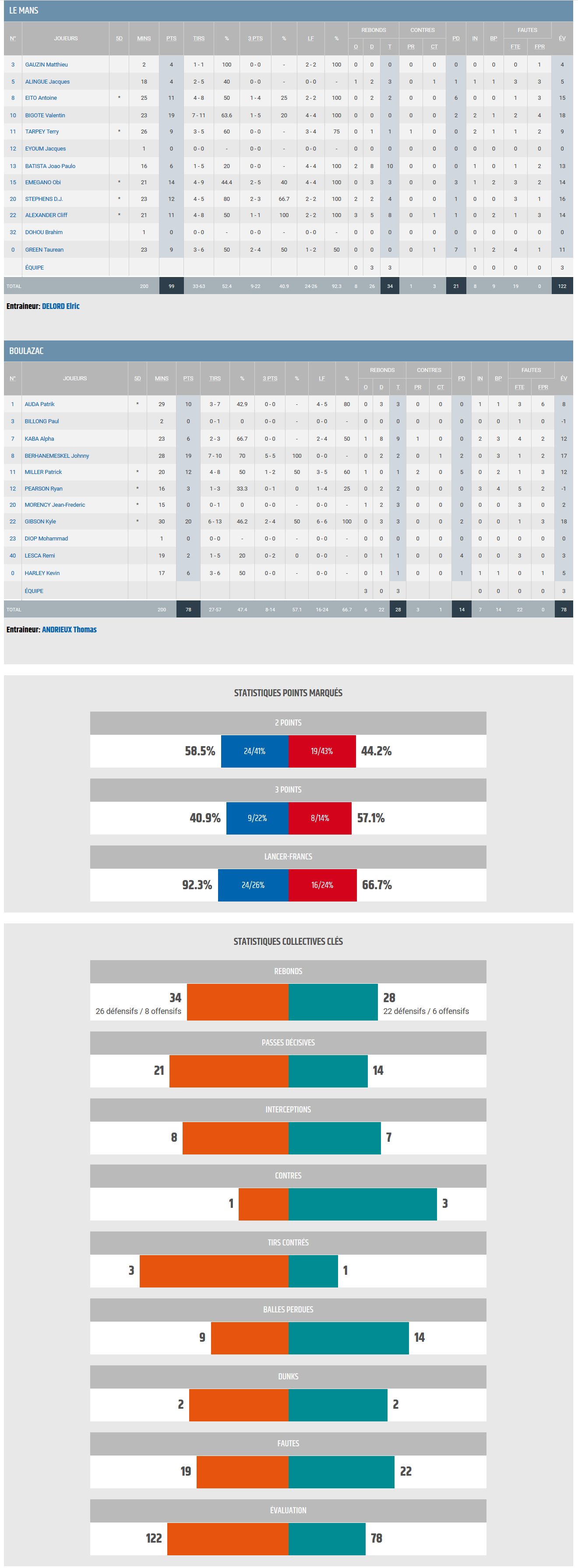 Jeep ELITE J18 - LE MANS vs BBD