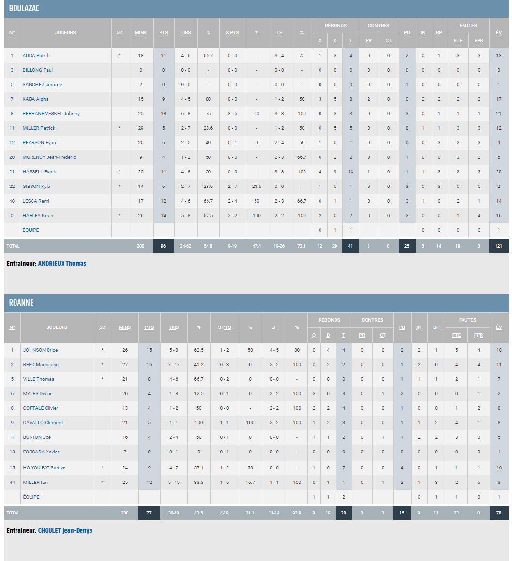 J23 BBD vs ROANNE_STATS